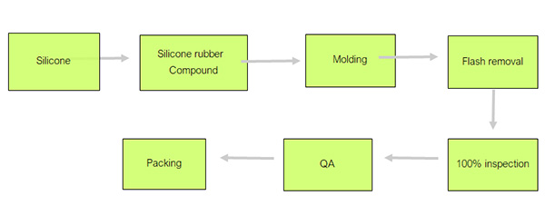 Production procedure.jpg